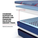 Sealy Posturepedic Elite Hybrid Albany II 13" Medium Mattress - Image 12