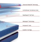 Sealy Posturepedic Elite Hybrid High Point II 14" Firm Mattress - Image 6