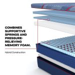 Sealy Posturepedic Elite Hybrid High Point II 14" Firm Mattress - Image 8