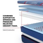 Sealy Posturepedic Elite Hybrid High Point II 14" Medium Mattress - Image 8