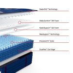 Sealy Posturepedic Elite Spring Albany II 14" Firm Tight Top Mattress - Image 17