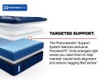 Sealy Posturepedic Elite Spring Albany II 15" Soft Euro Pillowtop Mattress - Image 15