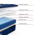 Sealy Posturepedic Elite Spring Albany II 15" Soft Euro Pillowtop Mattress - Image 6