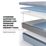 Sealy Posturepedic Medina II 12" Medium Hybrid Mattress - Image 7