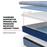 Sealy Posturepedic Plus Paterson II 13" Soft Hybrid Tight Top Mattress - Image 8