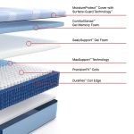 Sealy Posturepedic Plus Paterson II 13" Soft Hybrid Tight Top Mattress - Image 3