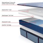 Sealy Posturepedic Plus Spring Paterson II 14" Soft Tight Top Mattress - Image 3