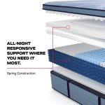 Sealy Posturepedic Plus Spring Paterson II 15" Firm Euro Pillowtop Mattress - Image 11