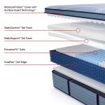 Sealy Posturepedic Plus Spring Paterson II 15" Firm Euro Pillowtop Mattress - Image 17