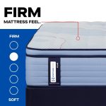 Sealy Posturepedic Plus Spring Paterson II 15" Firm Euro Pillowtop Mattress - Image 3
