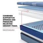 Sealy Posturepedic Pro Hybrid Dupont II 13" Firm Tight Top Mattress - Image 17