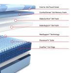 Sealy Posturepedic Pro Hybrid Dupont II 13" Firm Tight Top Mattress - Image 9