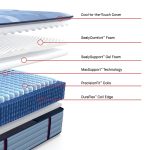 Sealy Posturepedic Pro Spring Dupont II 14" Soft Tight Top Mattress - Image 10