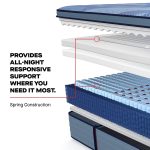 Sealy Posturepedic Pro Spring Dupont II 15" Medium Euro Pillowtop Mattress - Image 13