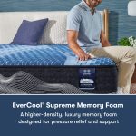 Serta iComfort Memory Foam Aspire Plush Mattress - Image 6