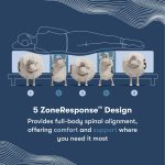 Serta iComfort Memory Foam Iona Medium Mattress - Image 6