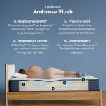 Serta iComfort Pro™ Ambrose Plush Mattress - Image 6