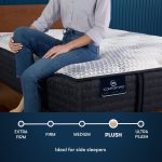 Serta iComfort Pro™ Canterbury Plush Mattress - Image 13