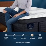Serta iComfort Pro™ Dartmouth Plush Pillow Top Mattress - Image 11