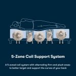 Serta iSeries NXG 2500 Medium Hybrid Mattress (5-Zone Support) - Image 2