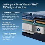 Serta iSeries NXG 2500 Medium Hybrid Mattress (5-Zone Support) - Image 8