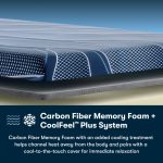 Serta iSeries NXG 3500 Firm Hybrid Mattress (Cooling + 5-Zone Support) - Image 19