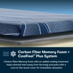Serta iSeries NXG 4500 Ultra Plush Foam Core Mattress - Image 11