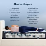 Serta Perfect Sleeper® Nurture Night 13.5" Medium Mattress - Image 2