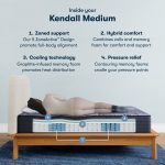 Serta Perfect Sleeper X Hybrid Kendall Medium Mattress - Image 3