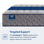 Sixth & Park Firm Tight Top 12.5" Mattress - Image 3