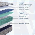 Sixth & Park Firm Tight Top 12.5" Mattress - Image 9