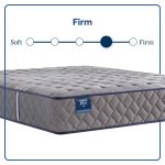 Sixth & Park Firm Tight Top 12.5" Mattress - Image 5
