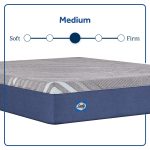 Sixth & Park Medium Foam 12" Mattress - Image 5