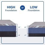 Sixth & Park Medium Foam 12" Mattress - Image 2