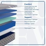 Sixth & Park Medium Hybrid 12" Mattress - Image 6