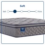 Sixth & Park Soft Euro Pillow Top 14" Mattress - Image 2