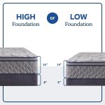 Sixth & Park Soft Euro Pillow Top 14" Mattress - Image 6