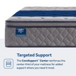 Sixth & Park Soft Euro Pillow Top 14" Mattress - Image 5