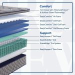 Sixth & Park Soft Euro Pillow Top 14" Mattress - Image 8
