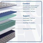 Sixth & Park Soft Tight Top 12.5" Mattress - Image 4