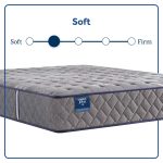 Sixth & Park Soft Tight Top 12.5" Mattress - Image 3