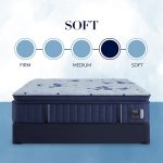 Stearns & Foster Estate Soft Euro Pillow Top Mattress - Image 2