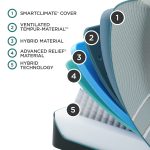 Tempur-Pedic LuxeAdapt Medium Hybrid 13" Mattress - Image 3