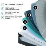 Tempur-Pedic LuxeAdapt Soft 13" Mattress - Image 3