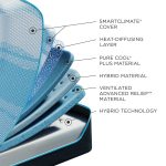 Tempur-Pedic TEMPUR-LuxeBreeze Medium Hybrid 13-Inch Mattress - Image 4