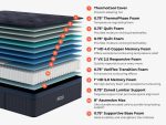 ThermoBalance Elite - Image 2