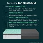 T&N Mint Hybrid Mattress - Image 6