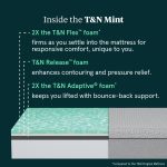 T&N Mint Mattress - Image 8