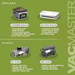 Vacmaster VP230 Chamber Vacuum Sealer - Image 4