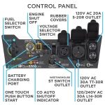 Westinghouse WGen5300DFc – 5300 Watt Electric Start Dual-Fuel Portable Generators w/ Wireless Remotes Start, RV Outlet & CO Sensor (49-State) - Image 4